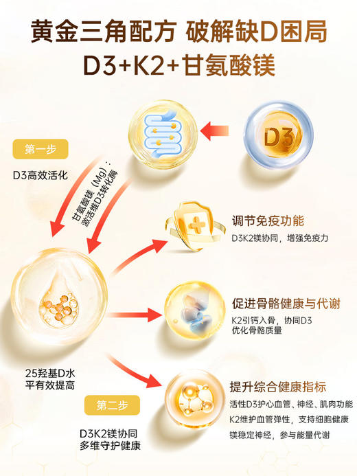 Organic Garden 维生素D3 商品图2