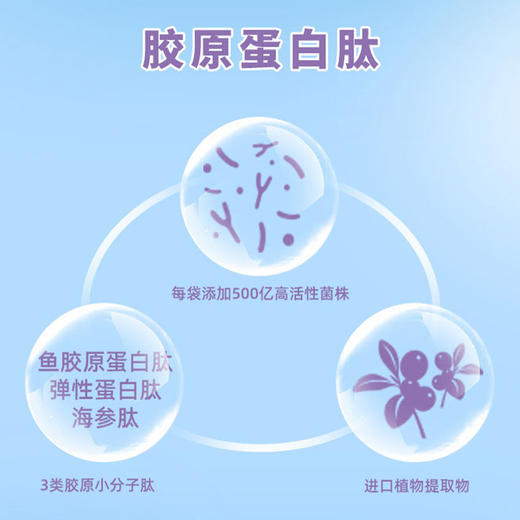 古道热肠胶原蛋白益生菌 商品图3