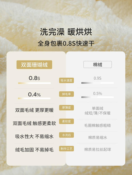 嫚熙珊瑚绒儿童浴巾新生婴儿浴袍宝宝超软吸水带帽包被斗篷裹巾 7A抗菌 商品图1