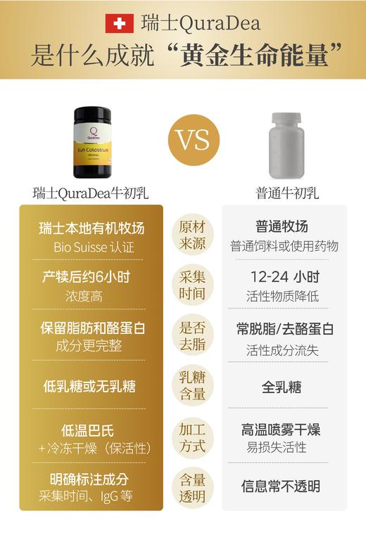 瑞士QuraDea牛初乳/铁源胶囊120粒 含多种维生素/氨基酸/矿物质！提免yi、促进铁吸收、守护肠道和皿液健康！全链路补铁造桖 日期27年8月 商品图6