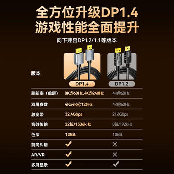 山泽DP线1.4版8K高清4K/2K240/165HzDisplayPort电脑接显示器游戏电竞连接线1.5米兼容DP1.2 DP15 商品图5