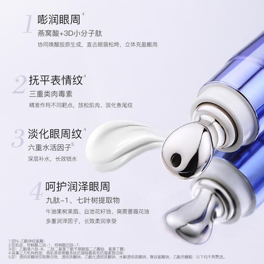 （临期特惠）燕肌源燕窝酸多肽抗皱眼霜20g 商品图2