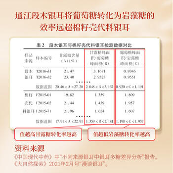 天生贵通江椴木银耳干货无硫四川特产高山生态白木耳孕妇儿童糯雪耳66克 /粮油调味 /南北干货 /菌菇干货 商品图8