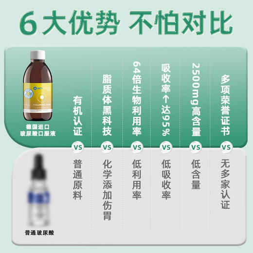 ActiNovo 【脂质体玻尿酸】德国脂质体口服玻尿酸水光肌95%吸收率 250ml/瓶 商品图2