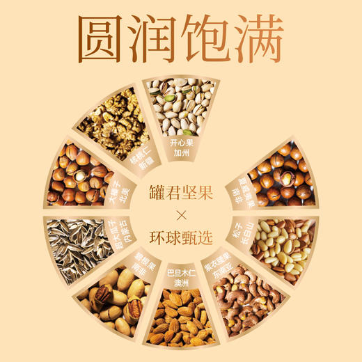 【汇总SKU】至尊帝皇 小小罐君 2026春节坚果礼盒  多款可选 过年送礼 春节礼盒 商品图3