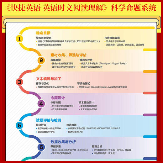 30期2026版快捷英语时文阅读小升初初中高中完形填空与阅读理解 商品图4