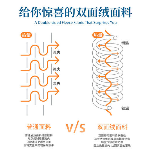 【特惠3件装，秋冬加厚双面绒打底衫】 280g双面绒打底衫 保暖加绒内搭打底上衣 商品图5