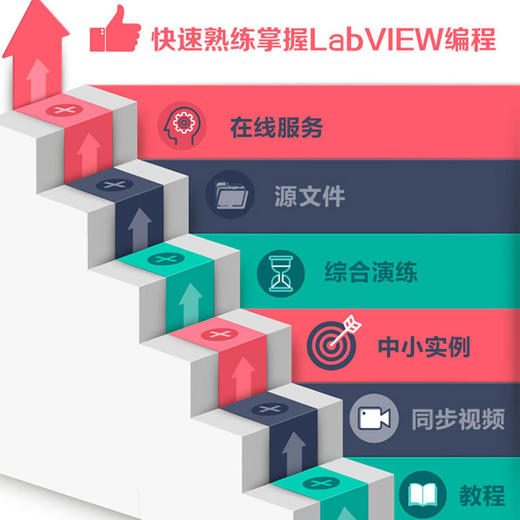 中文版LabVIEW 2024从入门到精通(实战案例版) 商品图1