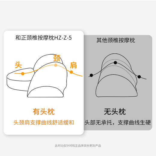 和正颈椎按摩枕HZ-Z-5 商品图7