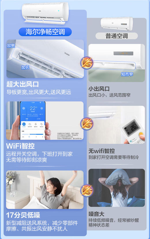 海尔1.5匹变频冷暖空调KFR-35GW/B1KPA81U1 商品图1