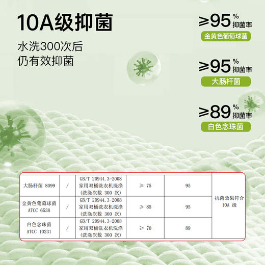 N1-4条【7A抑菌,100%棉底挡】【高腰棉质内裤】【10A抑菌】舒适透气纯棉裆女士内裤女  花漾谧语/锦云缬羽 商品图5