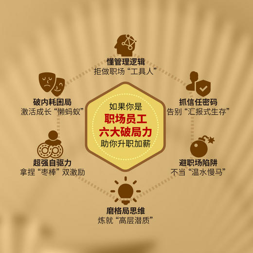 领导力:管理心法 商品图2