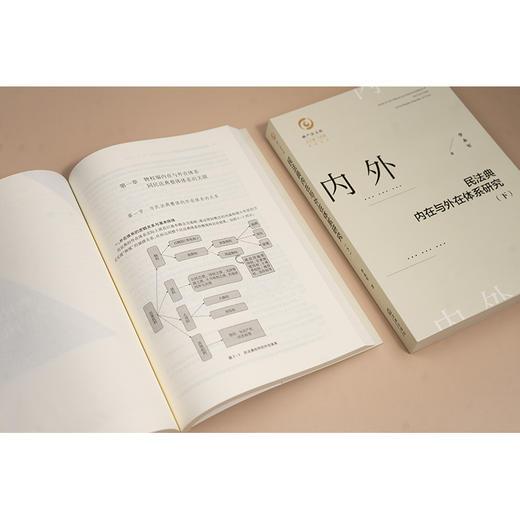 民法典内在与外在体系研究(上下册) 商品图4