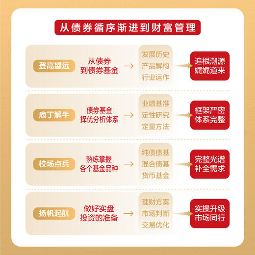 债券基金实操指南:利用固收类基金进行稳健的财富管理 商品图1