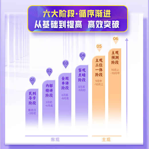 2026主客一体｜在职周末直播班 商品图2