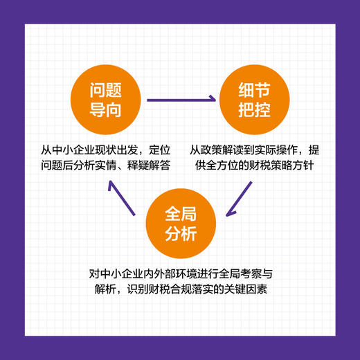 一本书读懂中小企业合规之道 商品图3