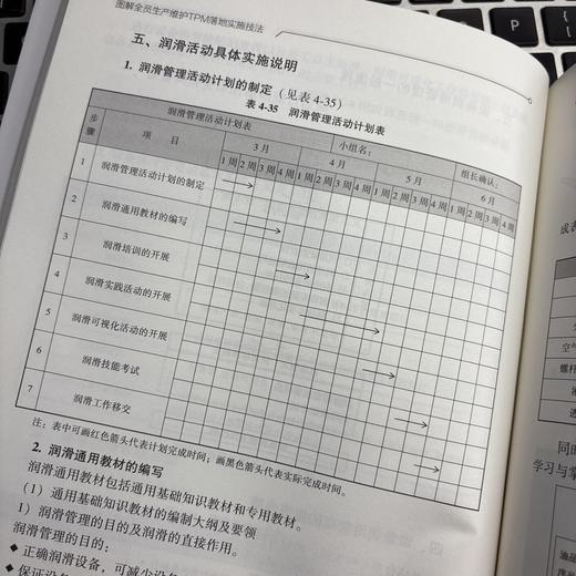 图解全员生产维护TPM落地实施技法 商品图2