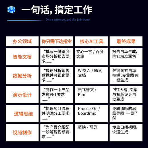 AI工具 Office智能办公从入门到精通 商品图2