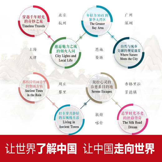 用英语介绍中国名城古镇 商品图1