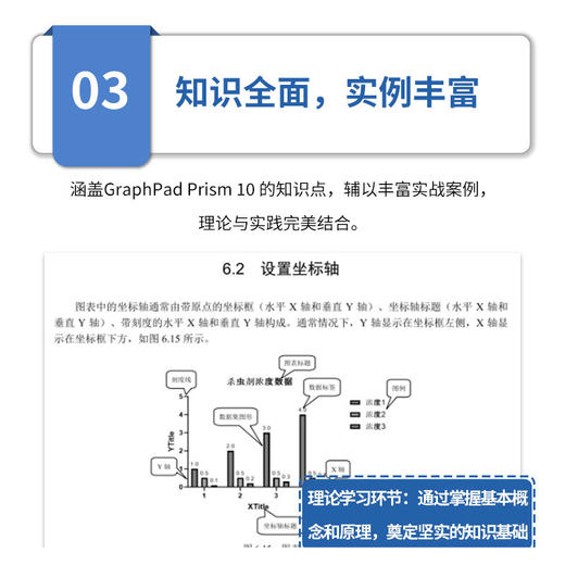 中文版GraphPad Prism 10科技绘图与数据分析从入门到精通(实战案例版) 商品图4