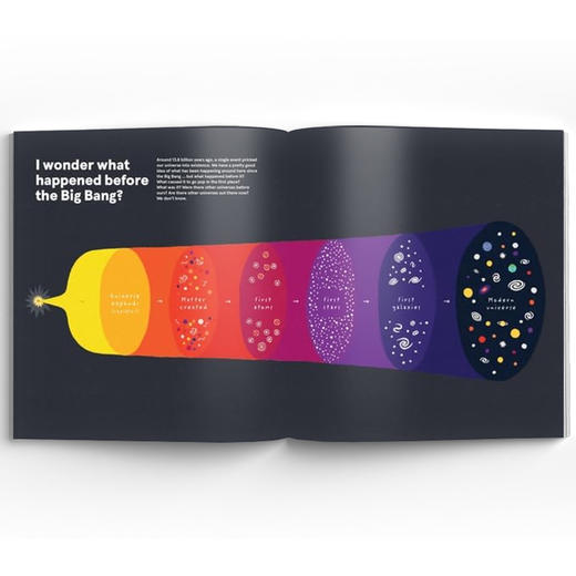 I Wonder …  我想知道:一本没有答案的问题之书 商品图3