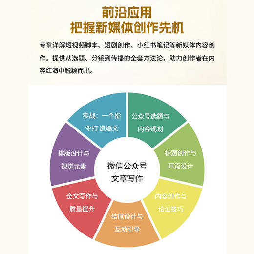 DeepSeek赋能高效写作 商品图4