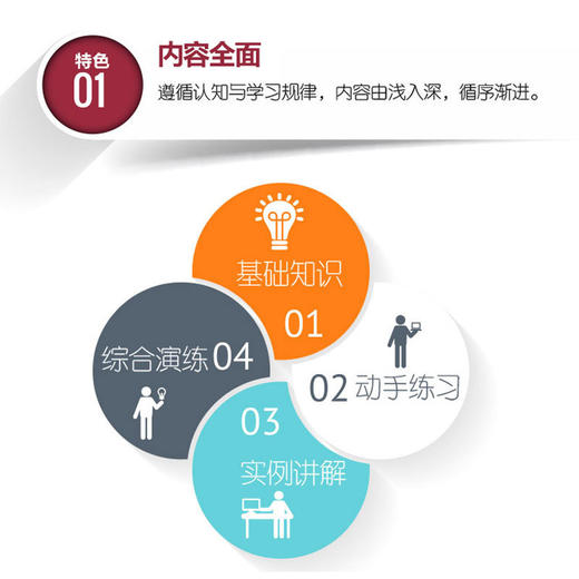 中文版LabVIEW 2024从入门到精通(实战案例版) 商品图3