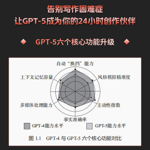 GPT-5写作实战:从写作小白到创作高手 商品图1