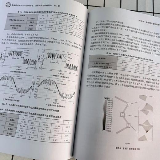 永磁同步电机:基础理论.共性问题与电磁设计(第2版) 商品图4