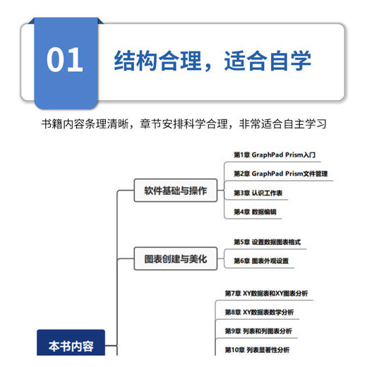 中文版GraphPad Prism 10科技绘图与数据分析从入门到精通(实战案例版) 商品图2