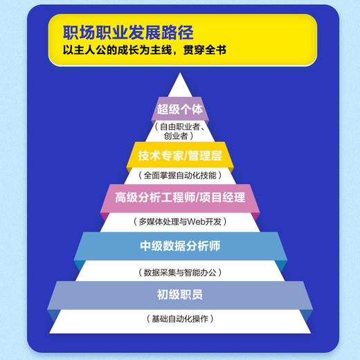 AI Python 自动化编程100例:书 课 商品图3