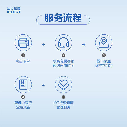 心血管精准健康管理计划 商品图2