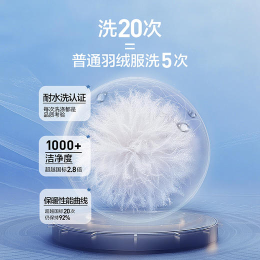 【黄金鲜羽绒】柒牌翻领羽绒服秋冬休闲白鸭绒商务行政夹克外套129E70340 商品图2