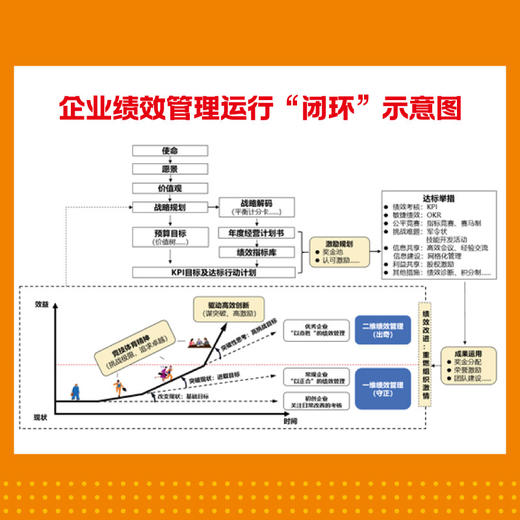 管好绩效,重燃组织激情:企业绩效管理实务一本通 商品图2