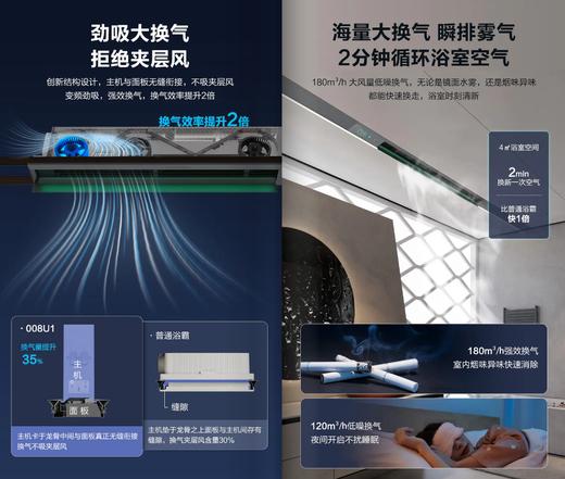 海尔AI智能浴霸008U1 线型浴霸L-100C-008U1 商品图2