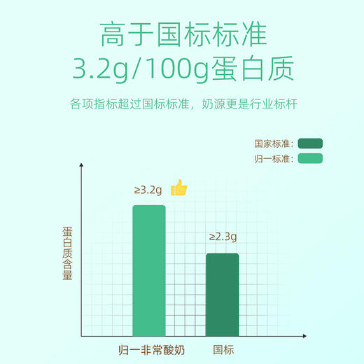 预售十天 归一非常酸奶风味发酵乳120g*12盒 自有奶源+活性益生菌的酸奶 商品图2