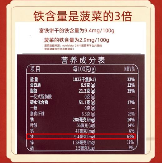 【买2赠1】红稗富铁全麦饼干 铁含量是菠菜的3倍 每100克含9.4毫克铁 且富含叶酸和膳食纤维等 商品图5