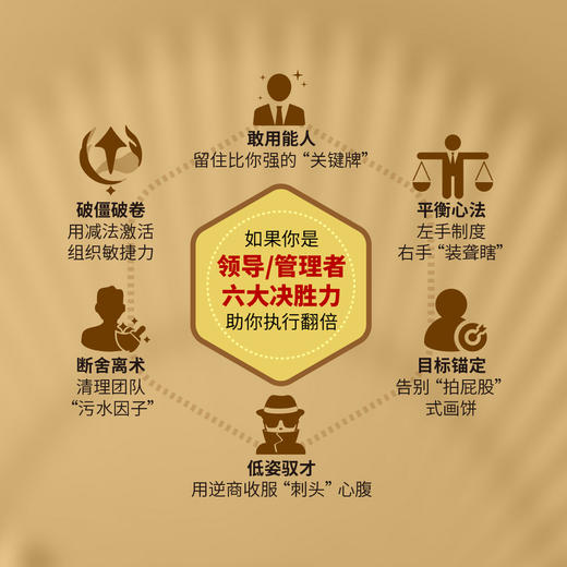 领导力:管理心法 商品图1