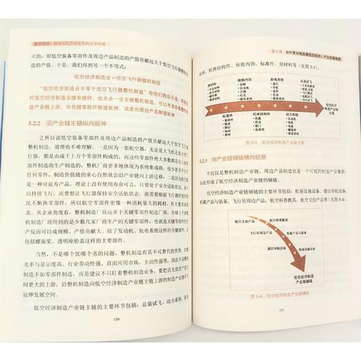 低空经济:绘就万亿产业蓝图的立体构建 商品图2