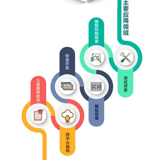 中文版LabVIEW 2024从入门到精通(实战案例版) 商品图2