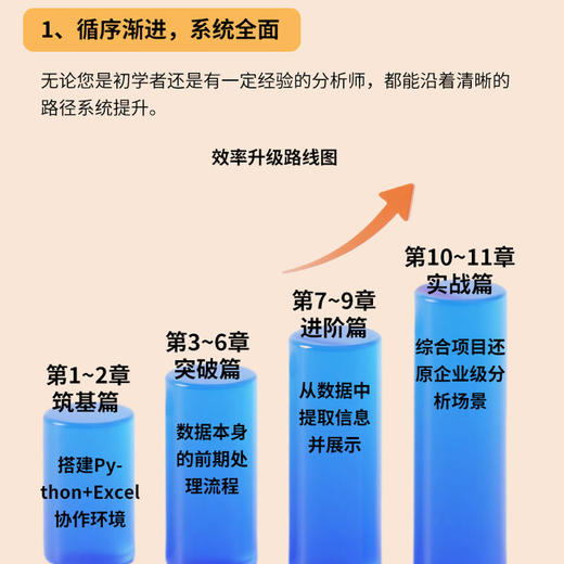 Python Excel:轻松玩转数据分析 商品图3