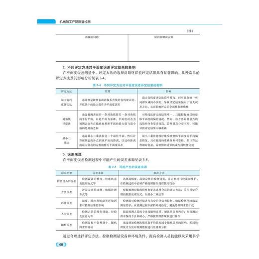 机械加工产品质量检测 商品图4