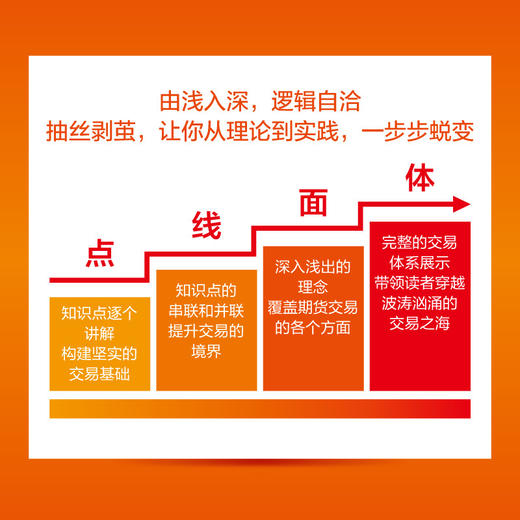 期货交易致胜之道 商品图2