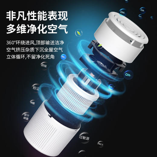 【除醛强升级】空气净化器 家用除甲醛去异味净化器 桌面室内除尘USB空气净化器 商品图3