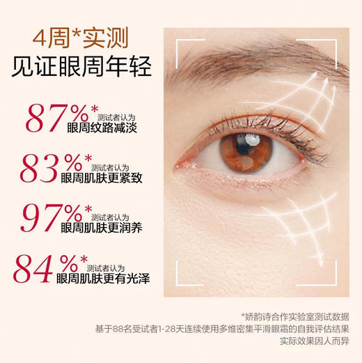 【孕妇可用】法国 Clarins娇韵诗 焕颜弹力全明星眼霜 15ml 商品图3