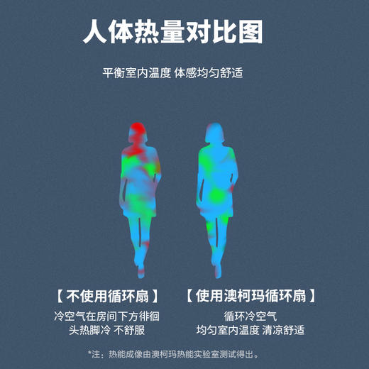 澳柯玛台式循环扇KYT-15YA007 商品图0