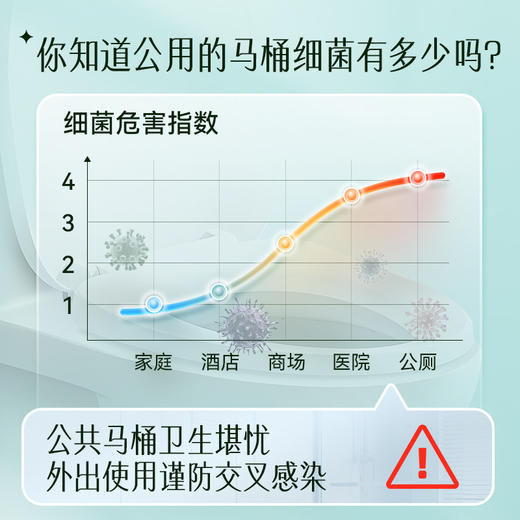 可孚一次性马桶垫全覆盖坐垫套产妇旅行用品酒店月子坐便垫圈双层 商品图1