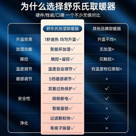 SOLEUSAIR舒乐氏加湿取暖器nada暖风机家用卧室远红外加热电暖器省电办公室取暖除菌 SLS-JQN1 商品图1
