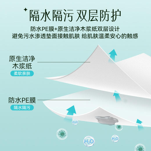 可孚一次性马桶垫全覆盖坐垫套产妇旅行用品酒店月子坐便垫圈双层 商品图4