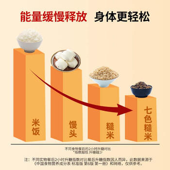吾爱吾谷七色糙米5斤 杂粮米五谷杂粮粗粮新米孕妇健身主食代餐糙米饭 /粮油调味 /杂粮 /谷米类 商品图3